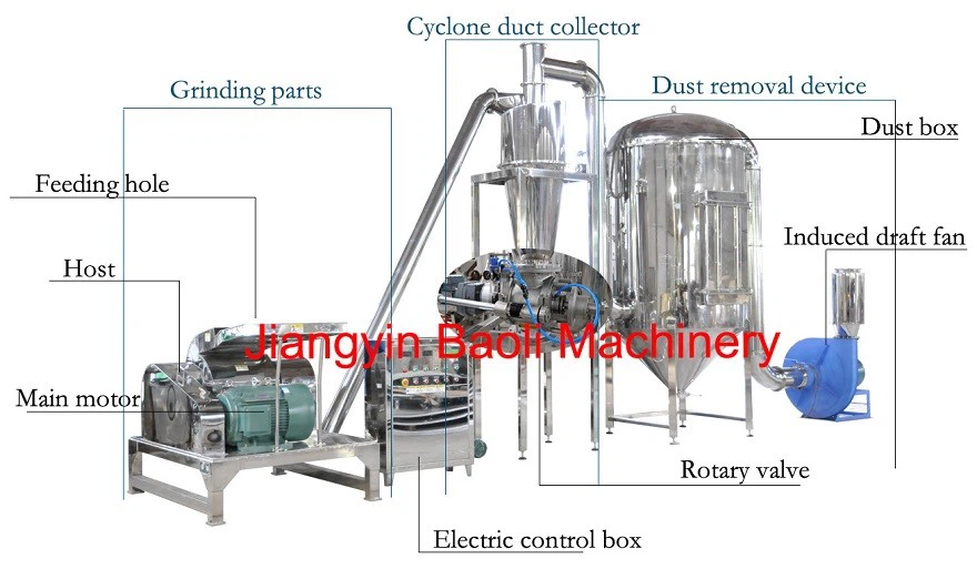 Each Component Advantages of Hammer Mill For Spices Each Component Advantages of Hammer Mill For Spices